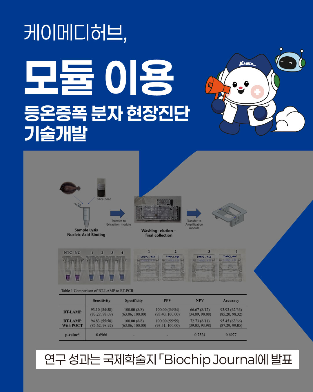 케이메디허브, 모듈 이용 등온증폭 분자 현장진단 기술개발