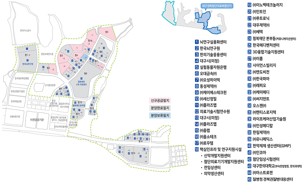 [대구경북 첨단의료복합단지 Daegu-Gyeongbuk Medical Cluster]신규공급필지(12곳), 분양완료필지(45곳), 분양보류필지(1곳) [입주기업현황] 1.뇌연구실용화센터/2.한국뇌연구원/3.한의기술응용센터/4.대구시(미정)/5.실험동물자원은행/6.오대금속(주)/7.(주)오성하이텍/8.동성제약(주)/9.(주)제이에스테크윈/10.(주)세신정밀/11.(주)플라즈맵/12.의료기술시험연수원/13.대구시(미정)/14.(주)플라즈맵/15.(주)줌랩/16.(주)올소테크/17.(주)로우템/18.핵심인프라 및 연구지원시설(· 신약개발지원센터,· 첨단의료기기개발지원센터,· 전임상센터,· 의약생산센터)/19.(주)이노벡테크놀러지/20.(주)인트인/21.(주)루트로닉/22.대우제약(주)/23.(주)쎄텍/24.첨복재단 본부동(커뮤니케이션센터)/25.한국메디벤처센터/26.3D융합기술지원센터/27.(주)이롭/28.사이언스빌리지/29.(주)엔도비전/30.(주)한국파마/31.(주)레피오/32.(주)케미메디/33.(주)써지덴트/34.오스젠(주)/35.(주)멘티스로지텍/36.라이프케어산업기술원/37.(주)인성메디칼/38.한림제약(주)/39.(주)유니메딕스/40.한약제제 생산센터(GMP)/41.(주)인코아/42.첨단임상시험센터/43.대구한의대학교(부속한방병원, 한의과대학)/44.(주)아스트로젠/45.질병청 경북권질병대응센터